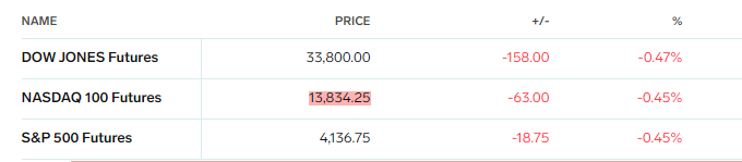 SPX