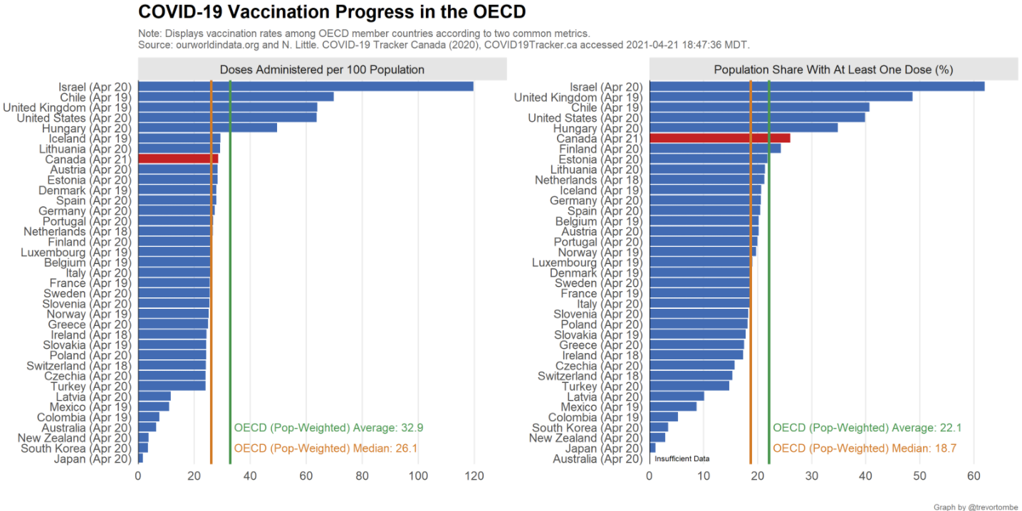 Spotted this, sharing. Might be useful as a proxy for policy divergence: