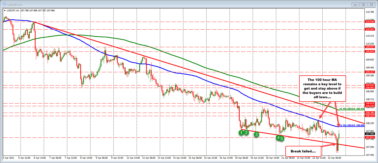 Forexlive Image View