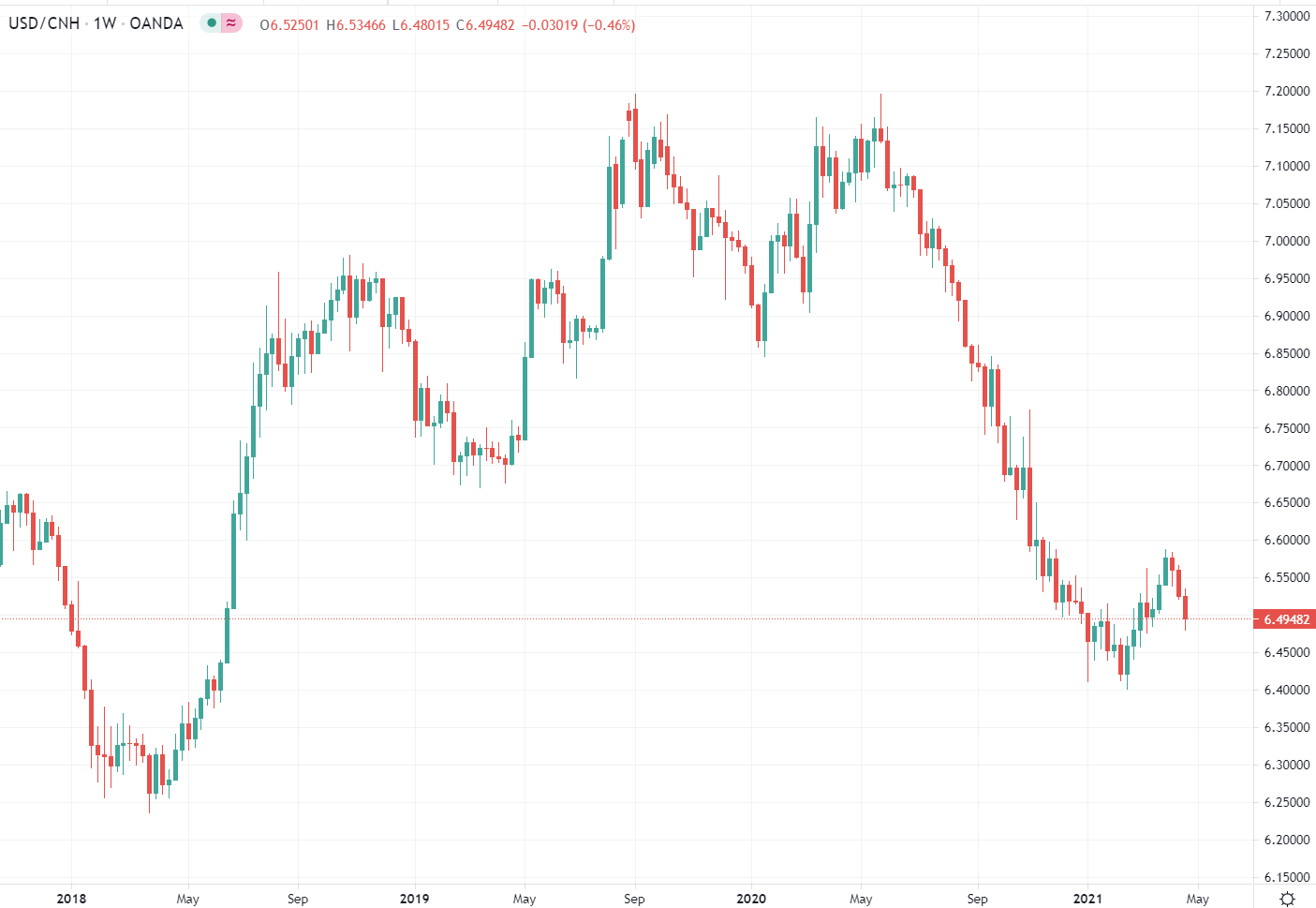 Forexlive Image View