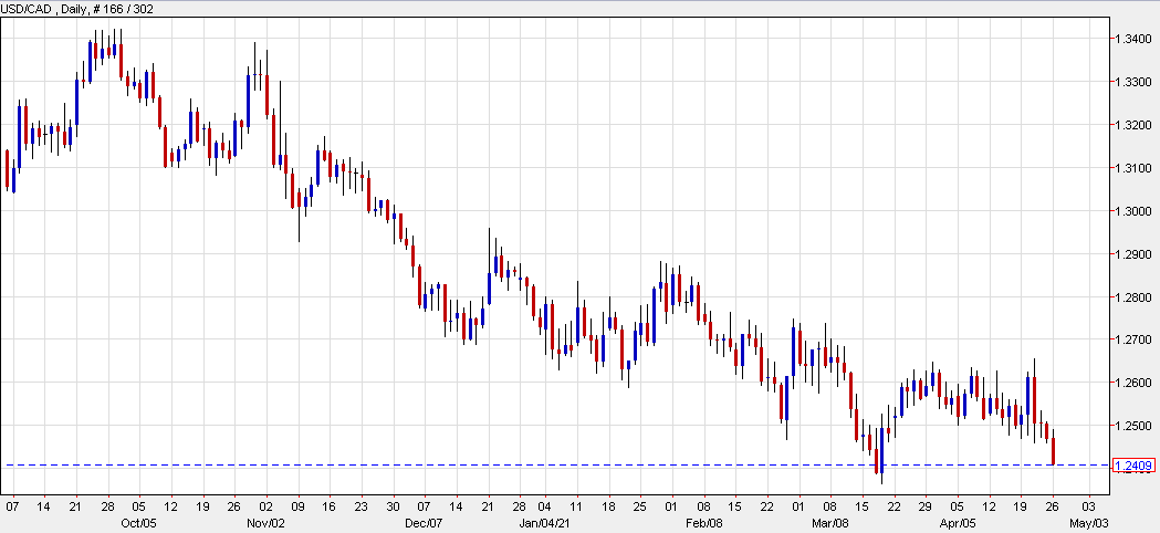 Forexlive Image View