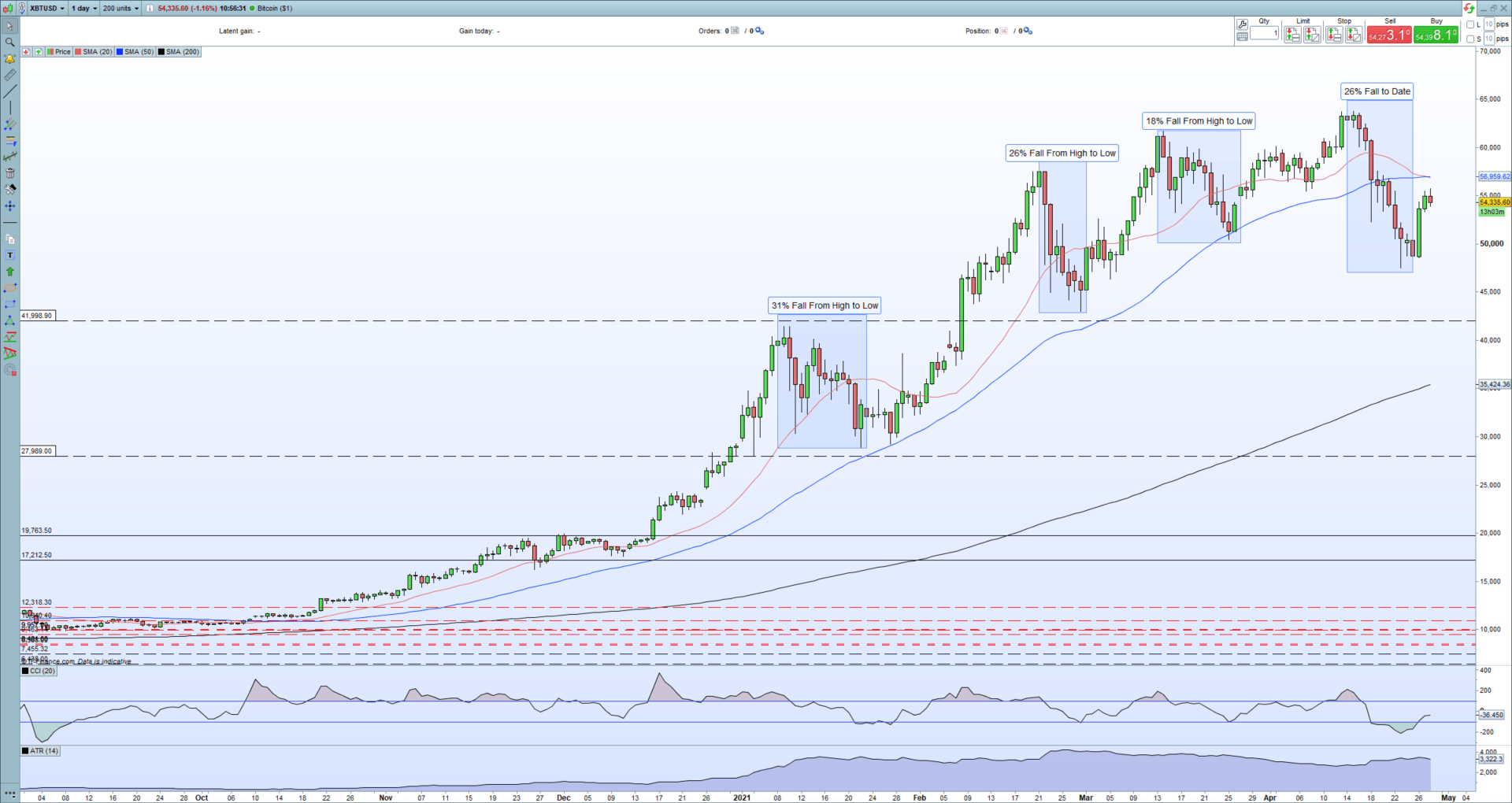 Bitcoin (BTC/USD) Recovery Continues, Ethereum (ETH/USD) Cracks a New All-Time High