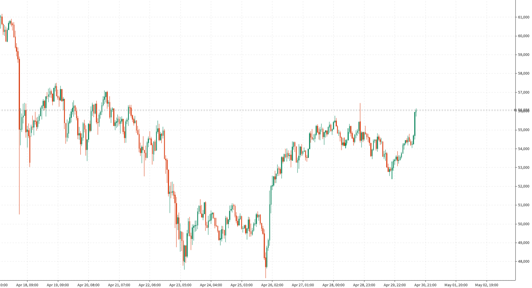 Forexlive Image View