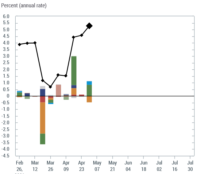 Forexlive Image View