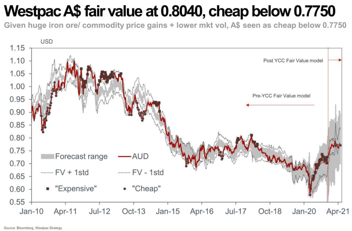 Forexlive Image View