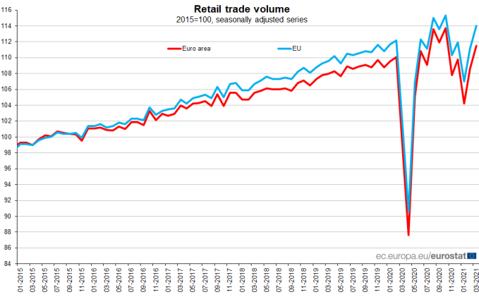 Forexlive Image View