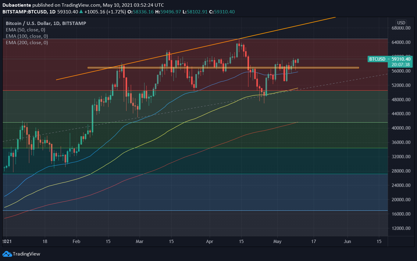 Phân tích kỹ thuật Bitcoin: Điều kiện cần cho cú nước rút tiếp theo là gì?