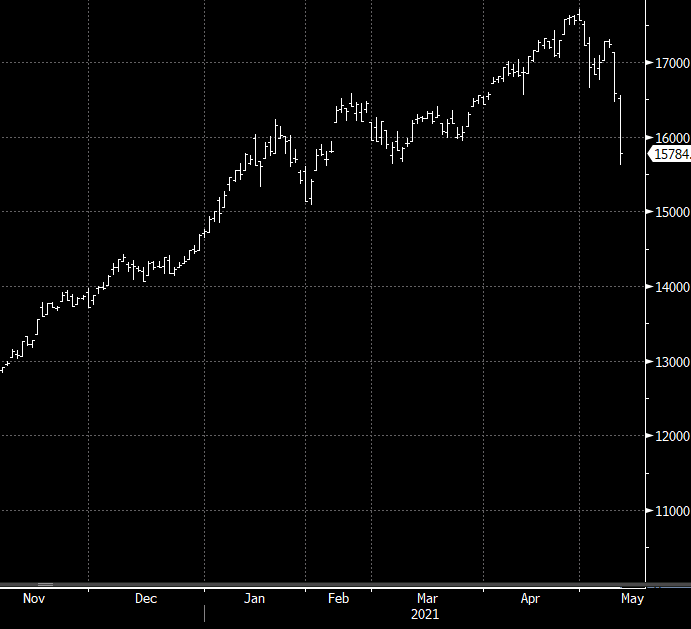 Taiwan stocks have been dropping all day ... down 8% as I post 