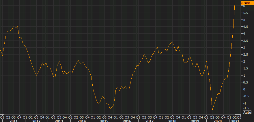 Forexlive Image View