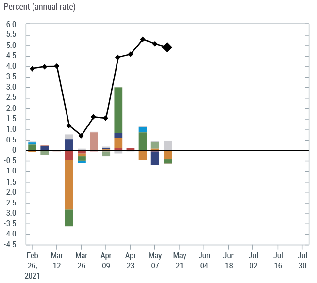 Forexlive Image View