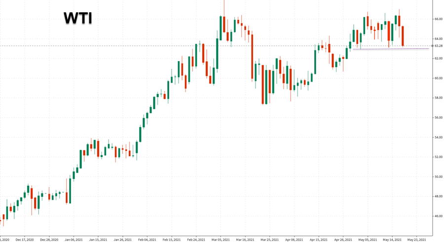 Forexlive Image View