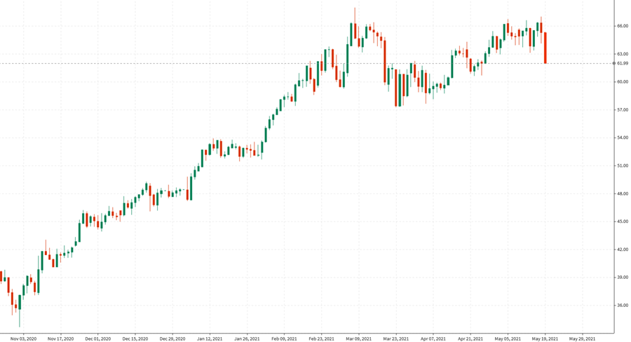 Forexlive Image View