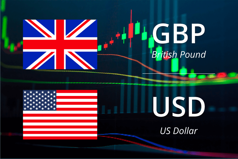 Chiến Lược Giao Dịch GBP/USD Trong Ngắn, Trung Và Dài Hạn - Investo