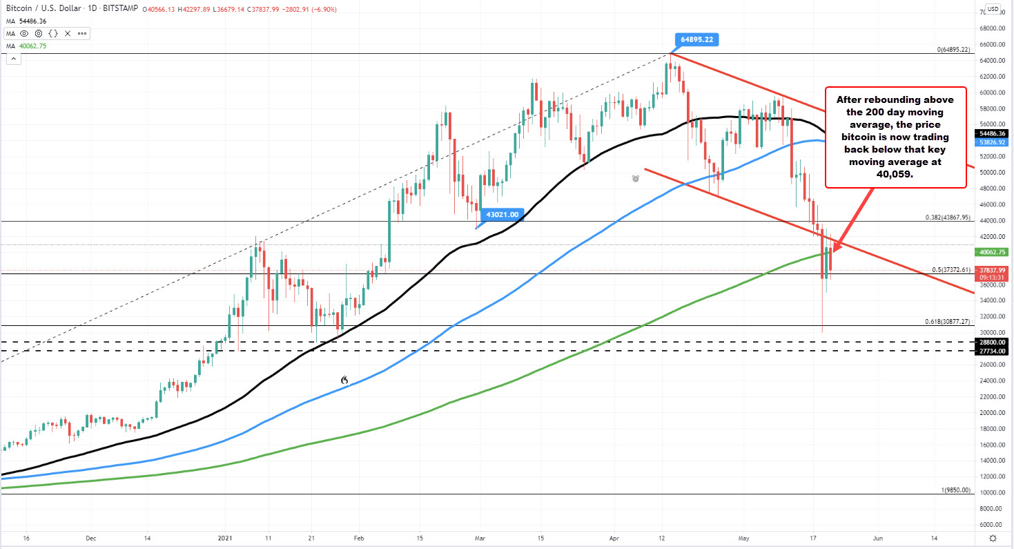 Forexlive Image View