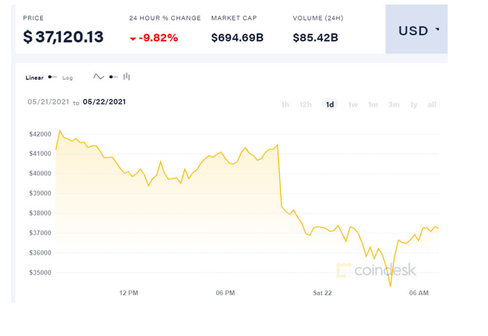 Gượng không nổi, Bitcoin lao tiếp xuống dốc sâu; Bắt dao rơi, trader lại một đêm cháy túi