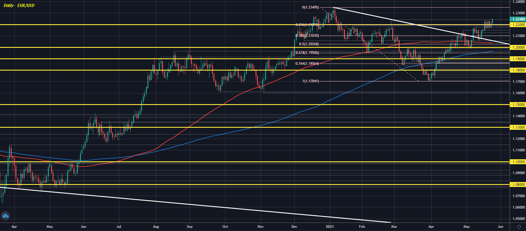 Forexlive Image View