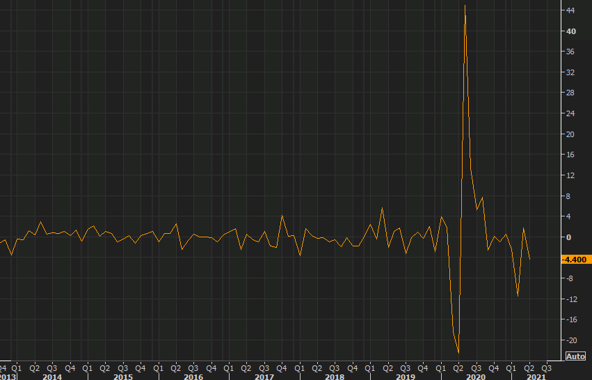 Forexlive Image View