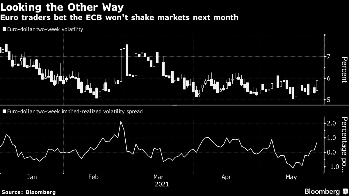 Các trader tại châu Âu không cho rằng ECB sẽ thay đổi lập trường trong tháng 6