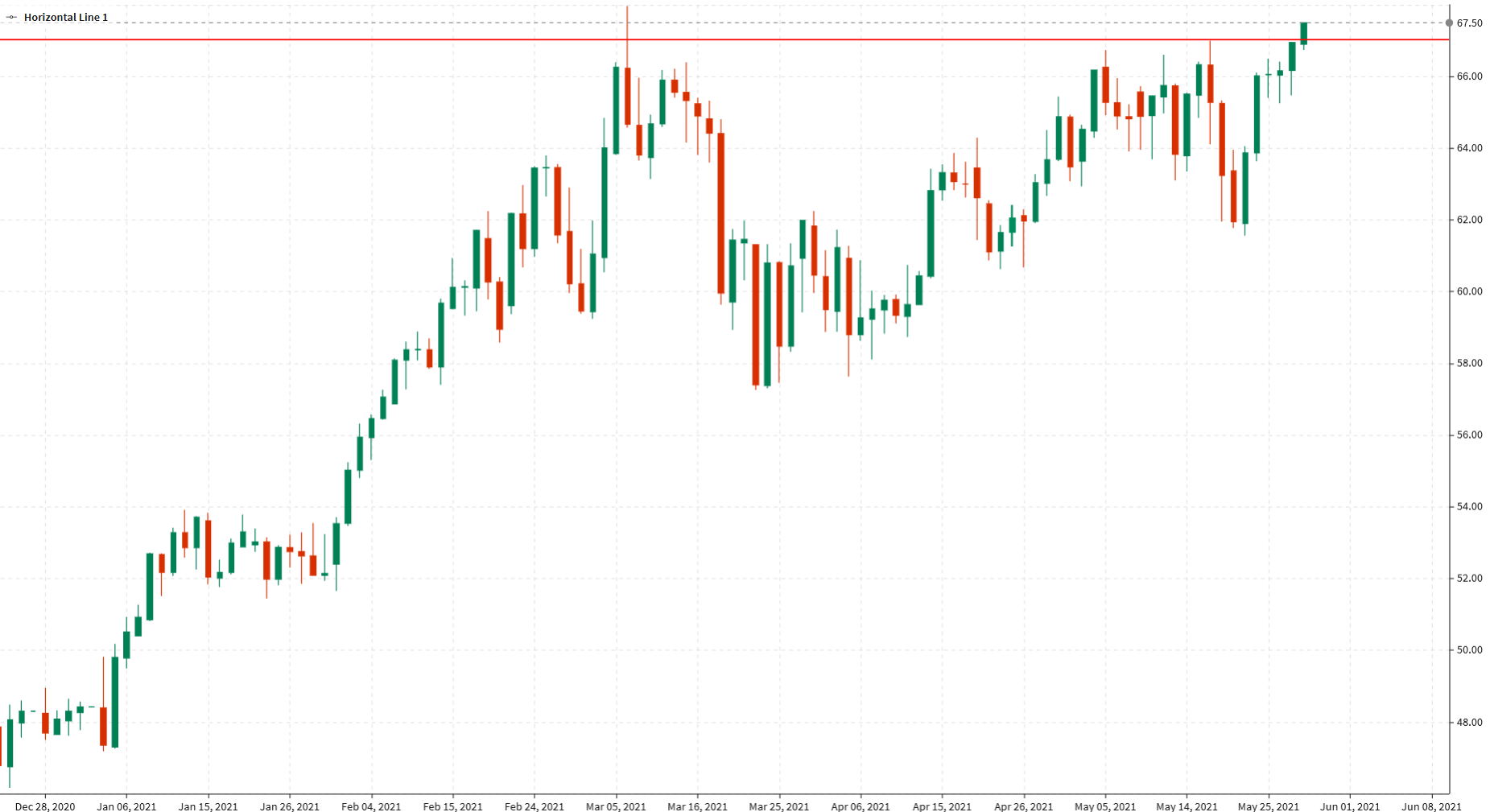 Forexlive Image View