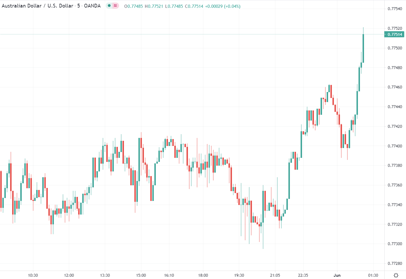 Forexlive Image View