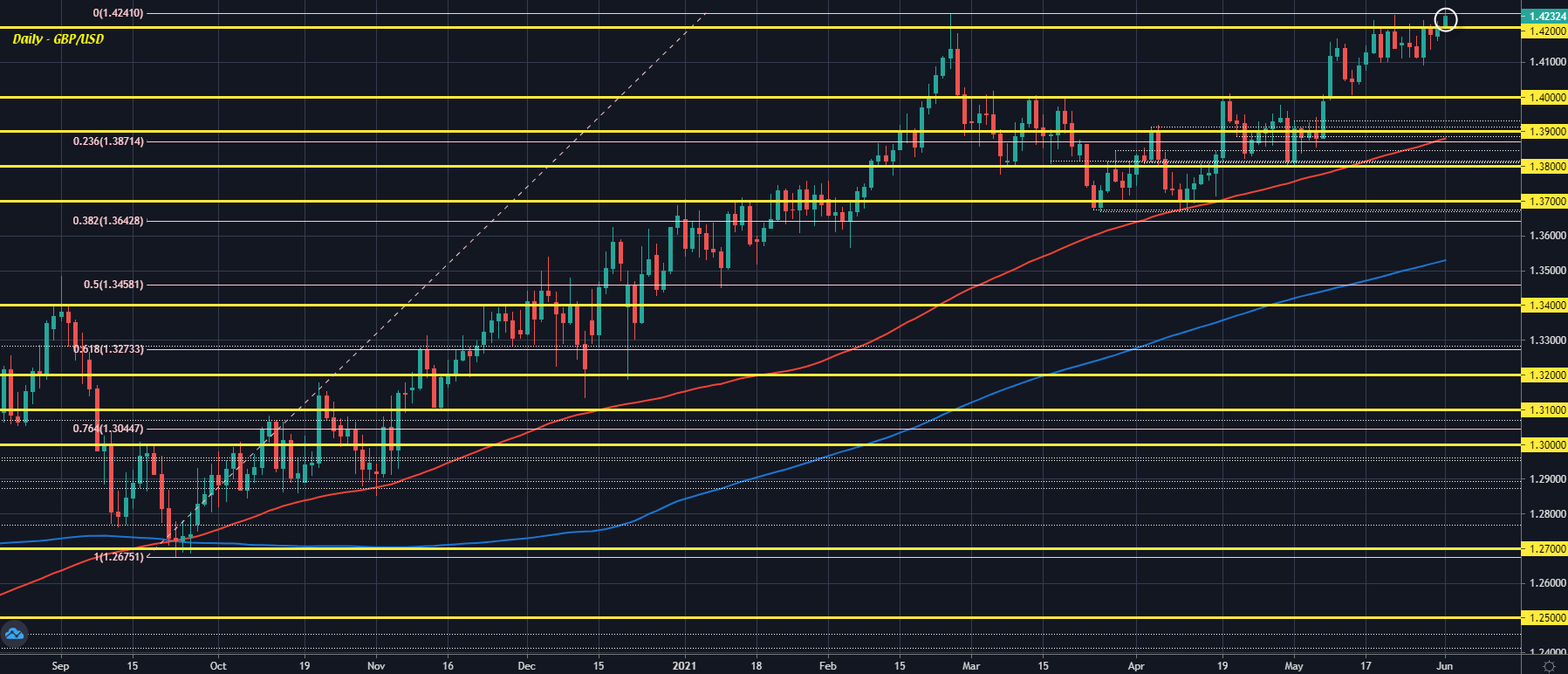 Forexlive Image View