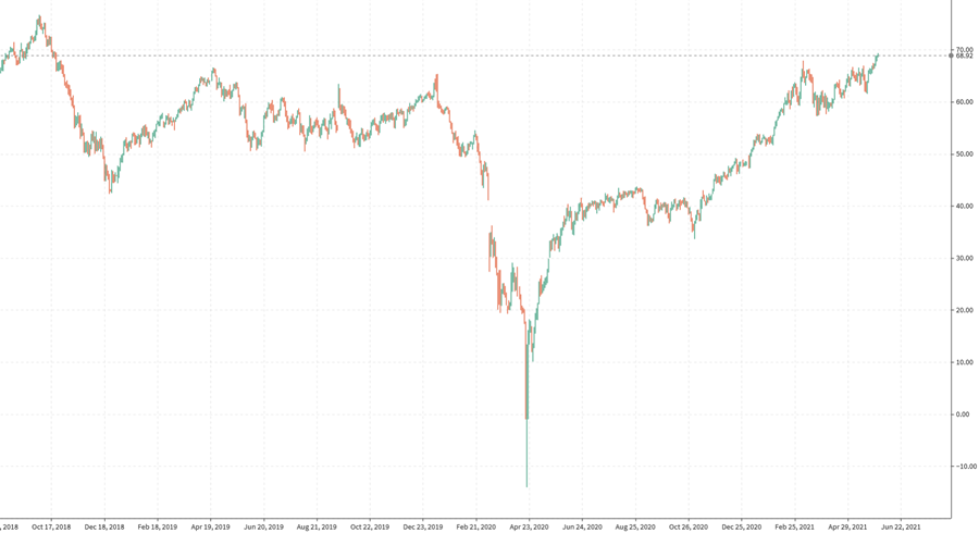 Forexlive Image View