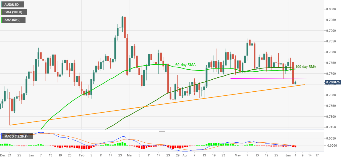 Phân tích kỹ thuật AUD/USD: Xác nhận xu hướng mới sau khi thoát khỏi sideway?