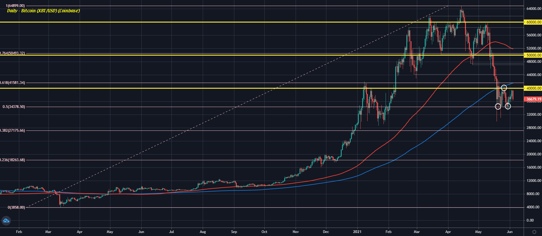 Forexlive Image View