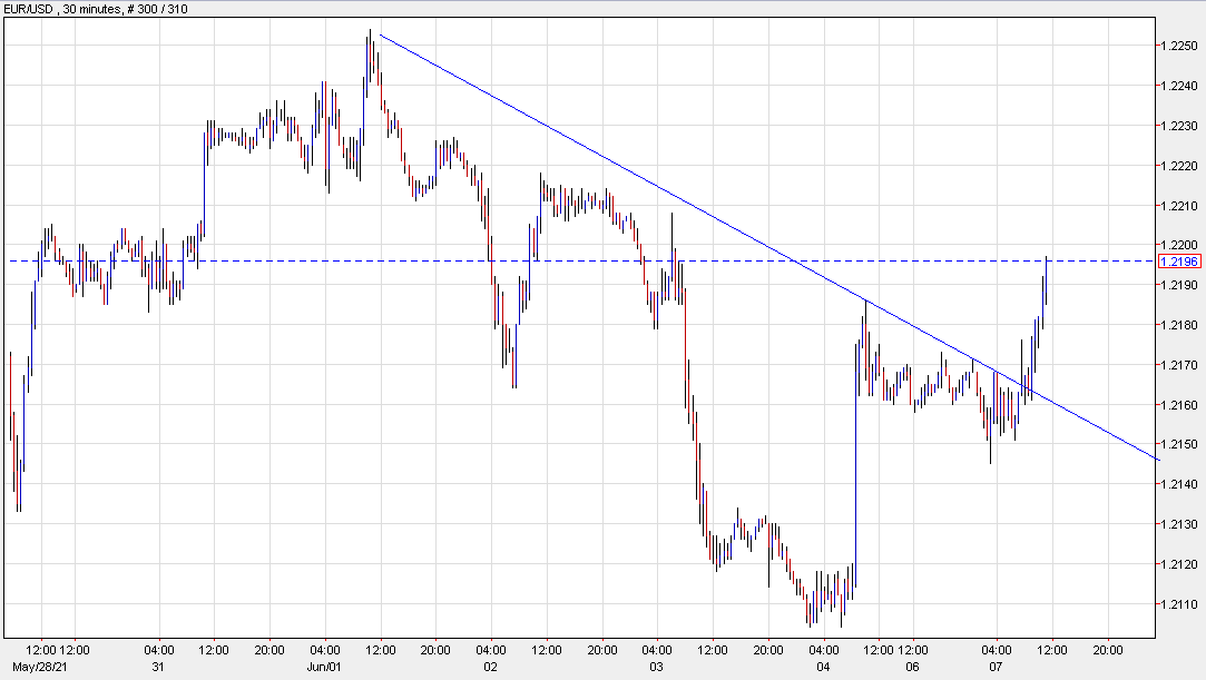 Forexlive Image View