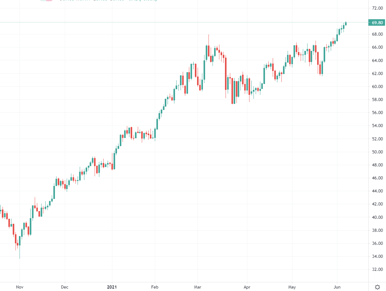 Forexlive Image View