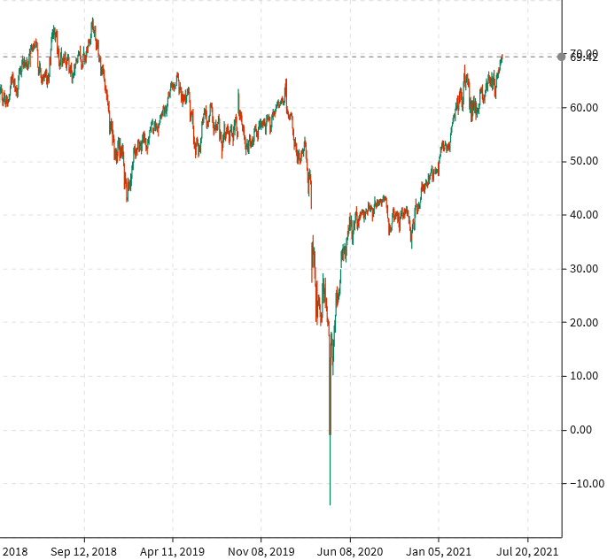 Forexlive Image View