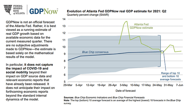 Last estimate came in at 10.3%_