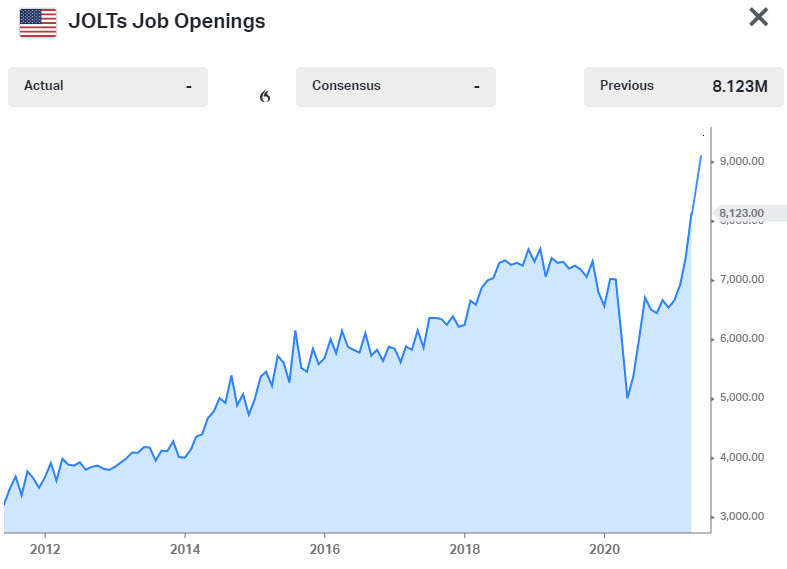 Jolts job openings