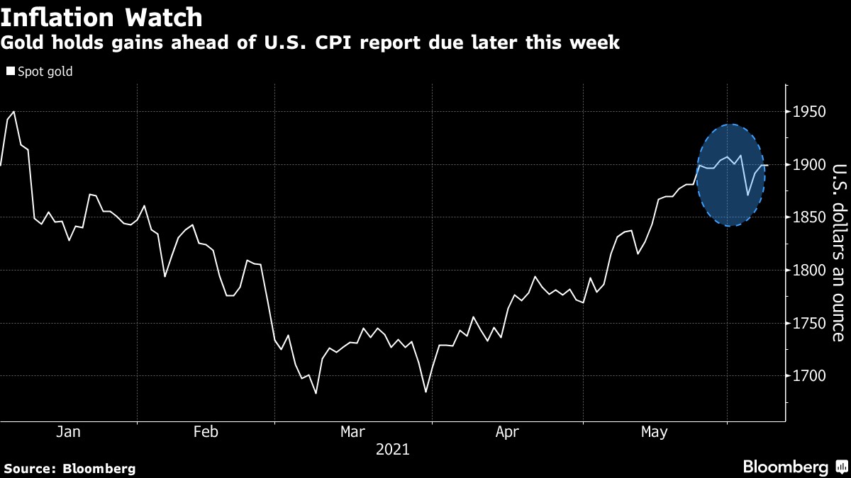 Giá vàng giữ đà tăng khi thị trường tập trung vào lạm phát và các ngân hàng trung ương