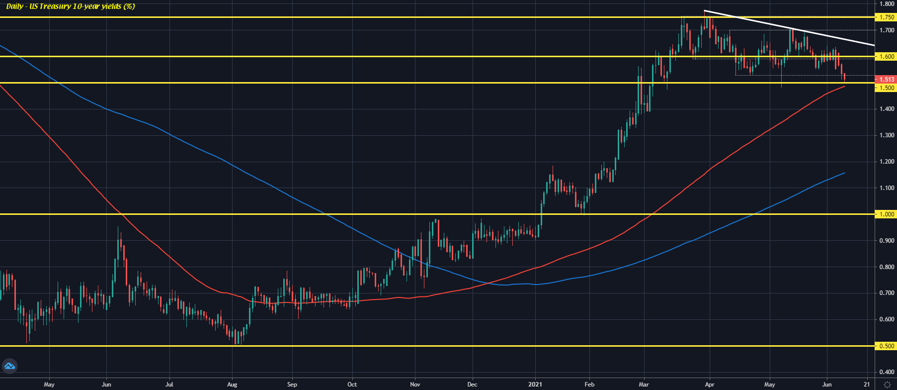 Forexlive Image View