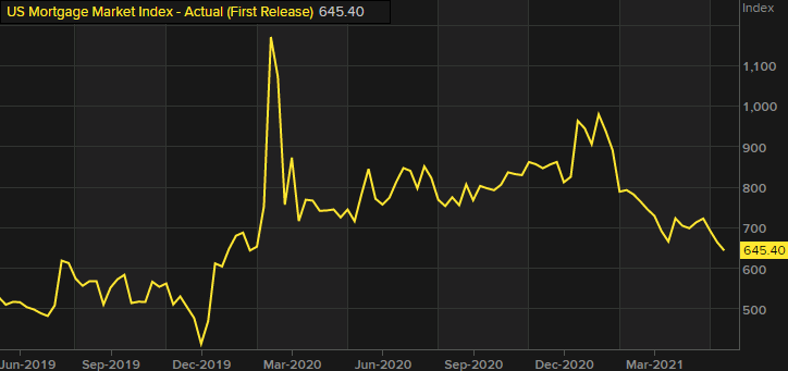 Forexlive Image View