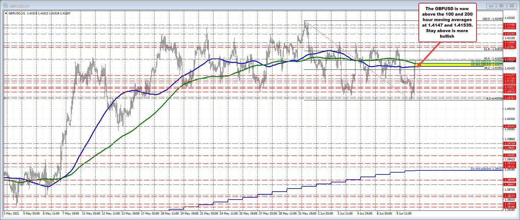 Forexlive Image View