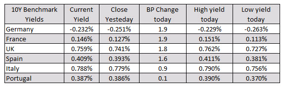 German Dax higher_