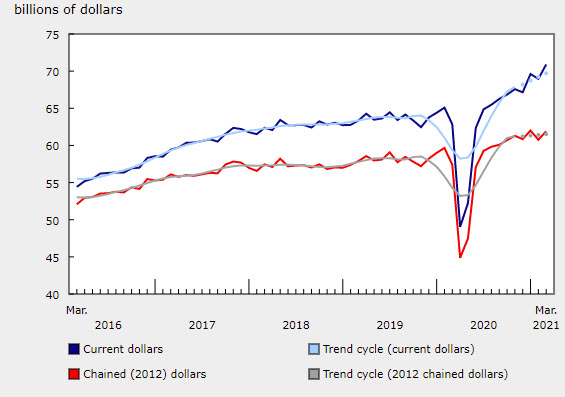 Forexlive Image View