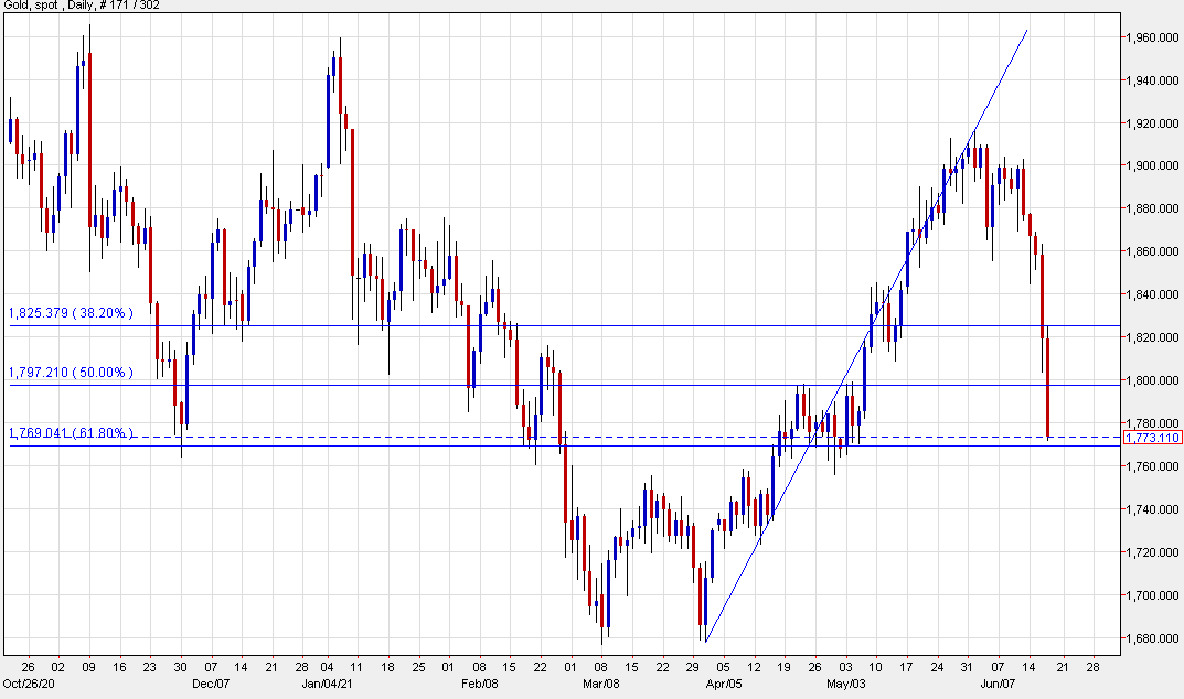 Forexlive Image View