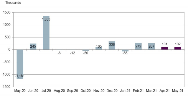 Forexlive Image View