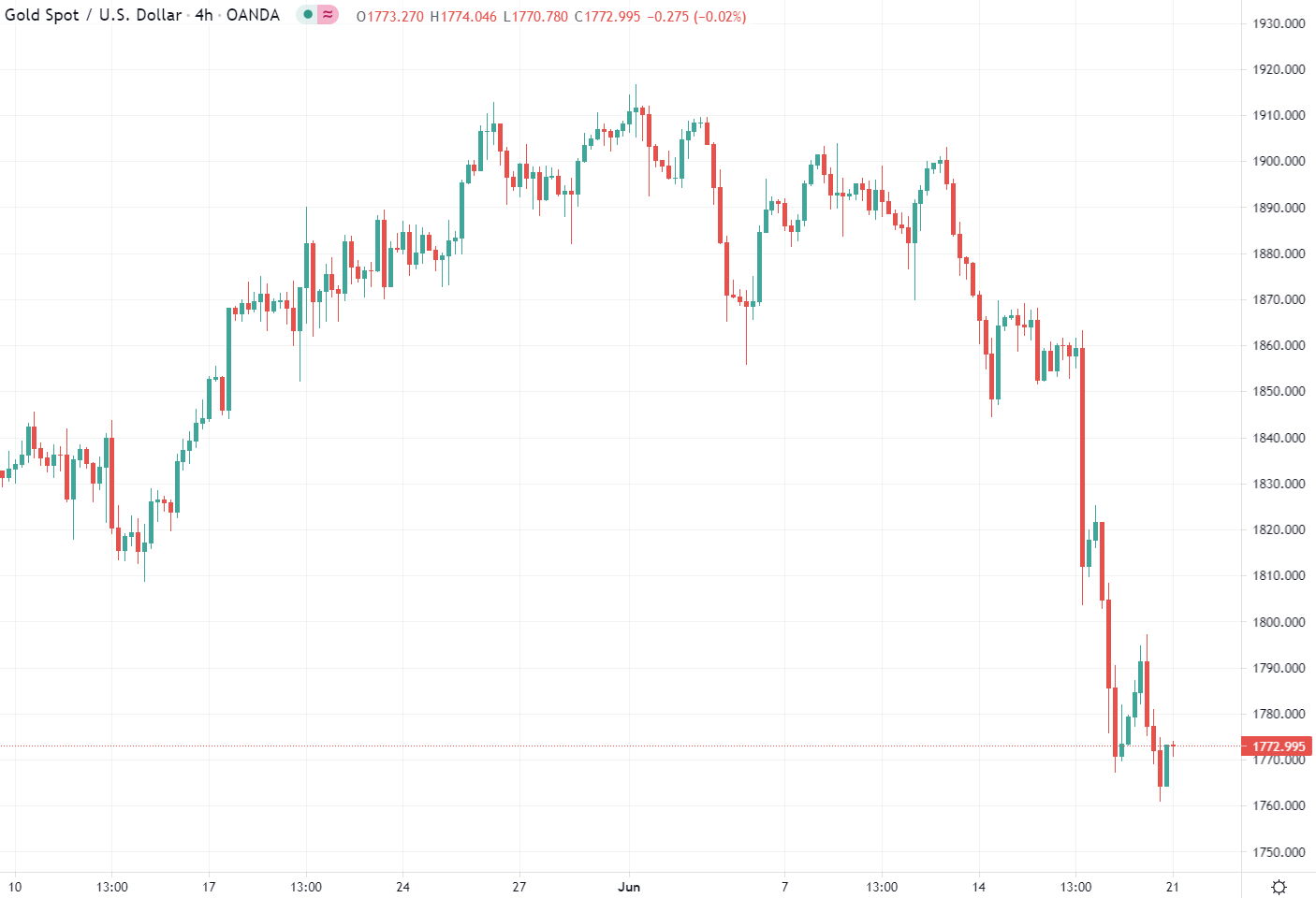 Forexlive Image View