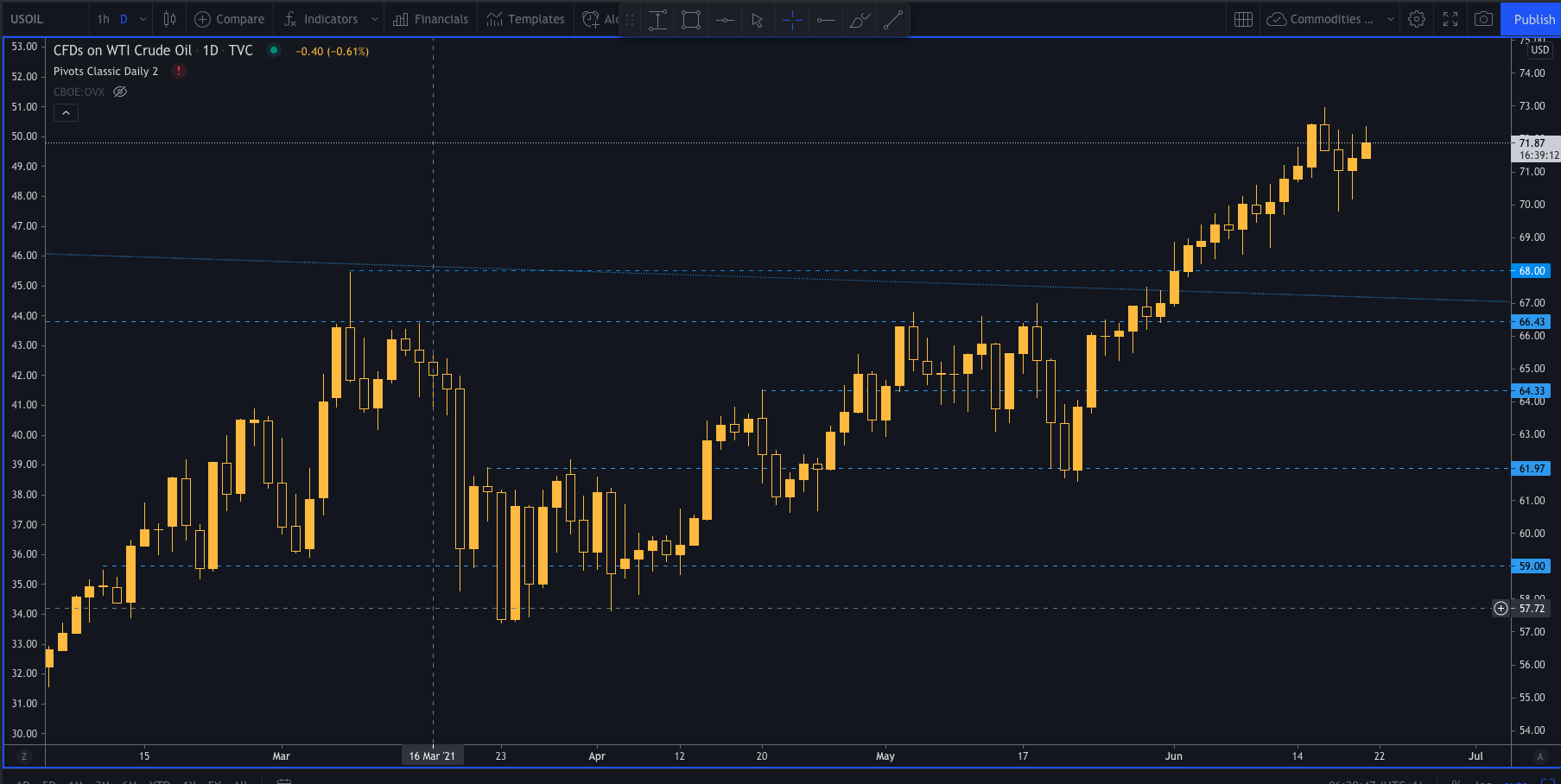 Forexlive Image View