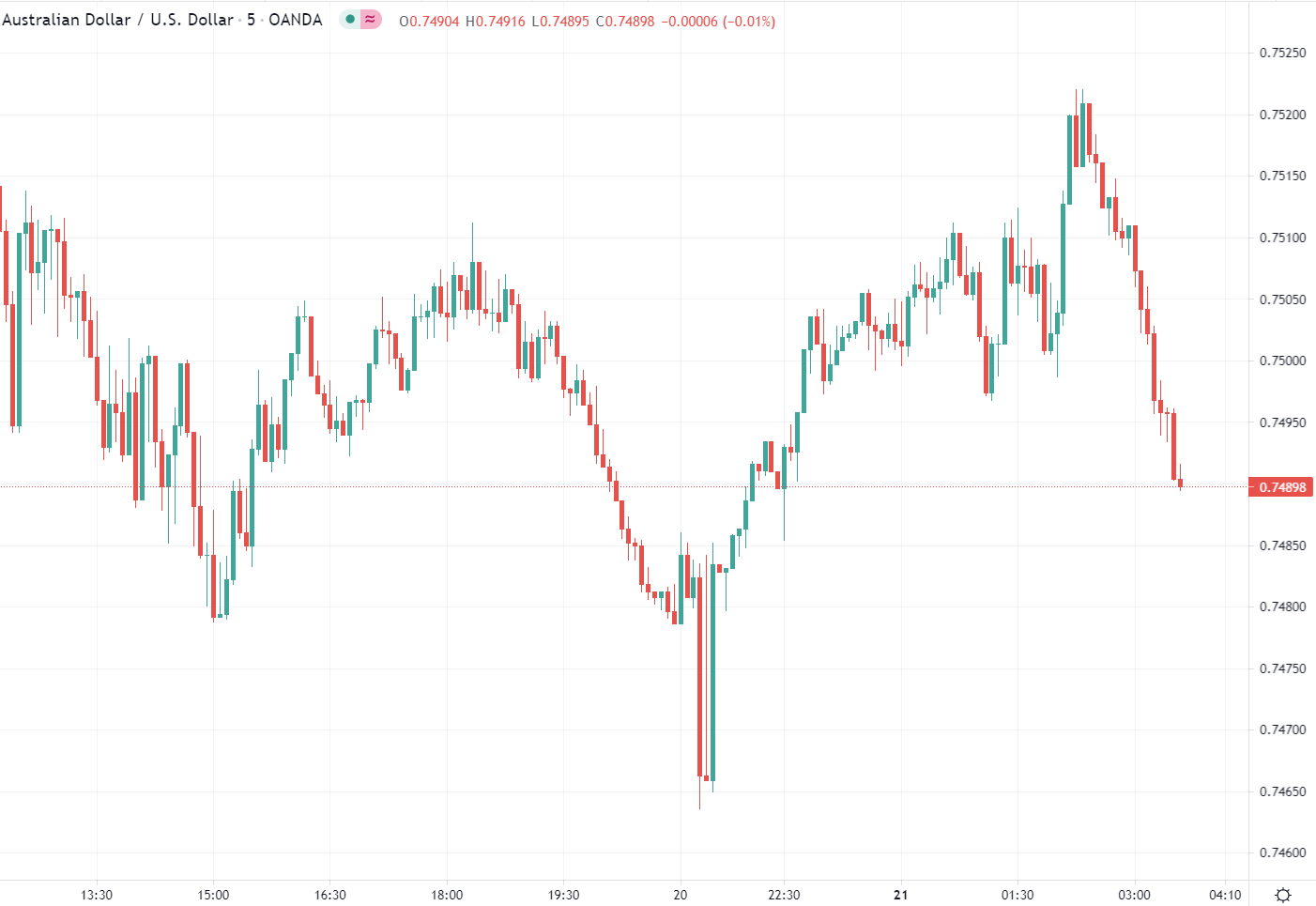 Forexlive Image View