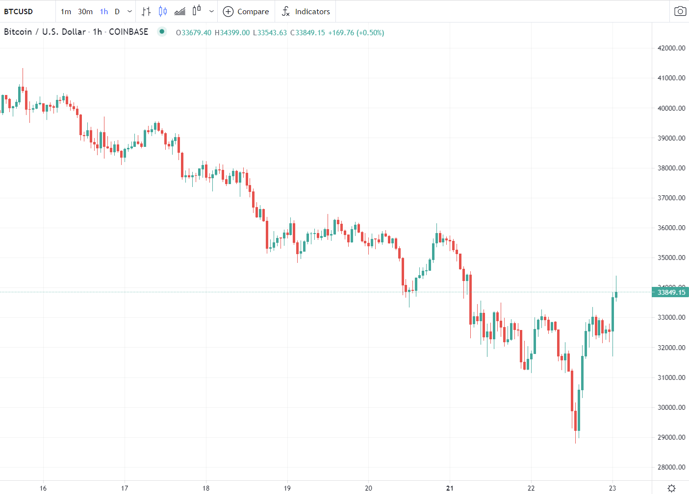 Forexlive Image View