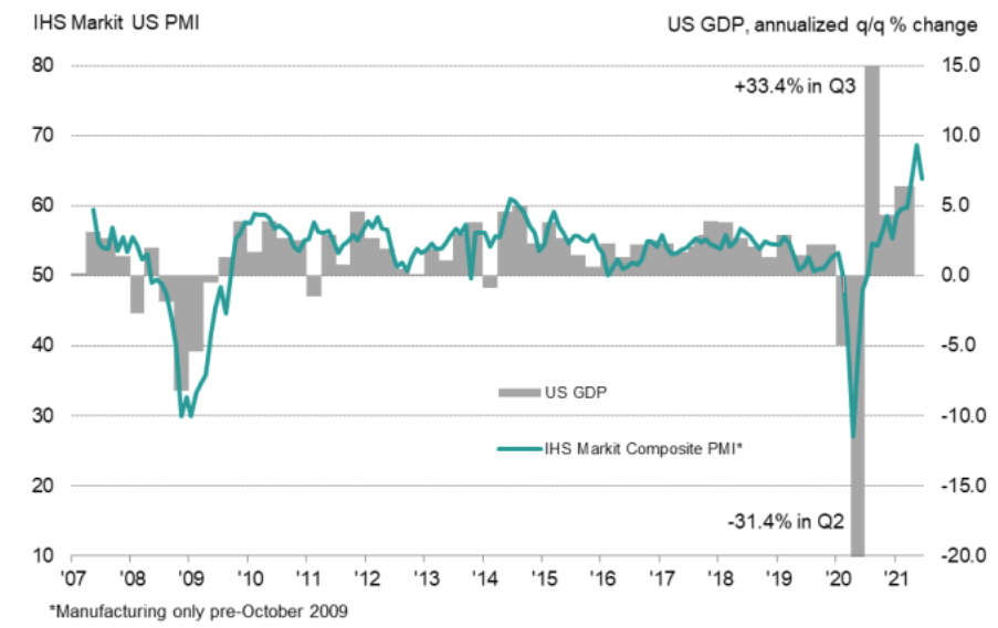  Markit services PMI