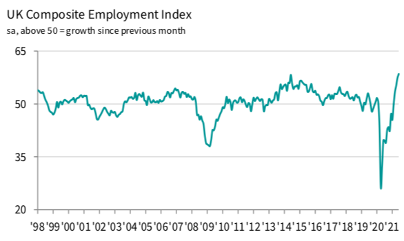 UK employment