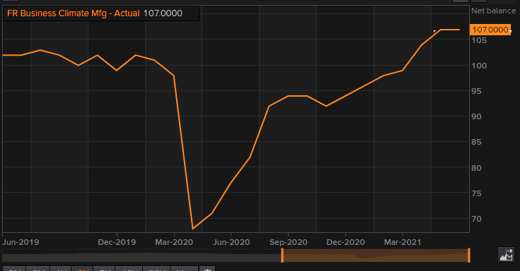 Insee - June 24