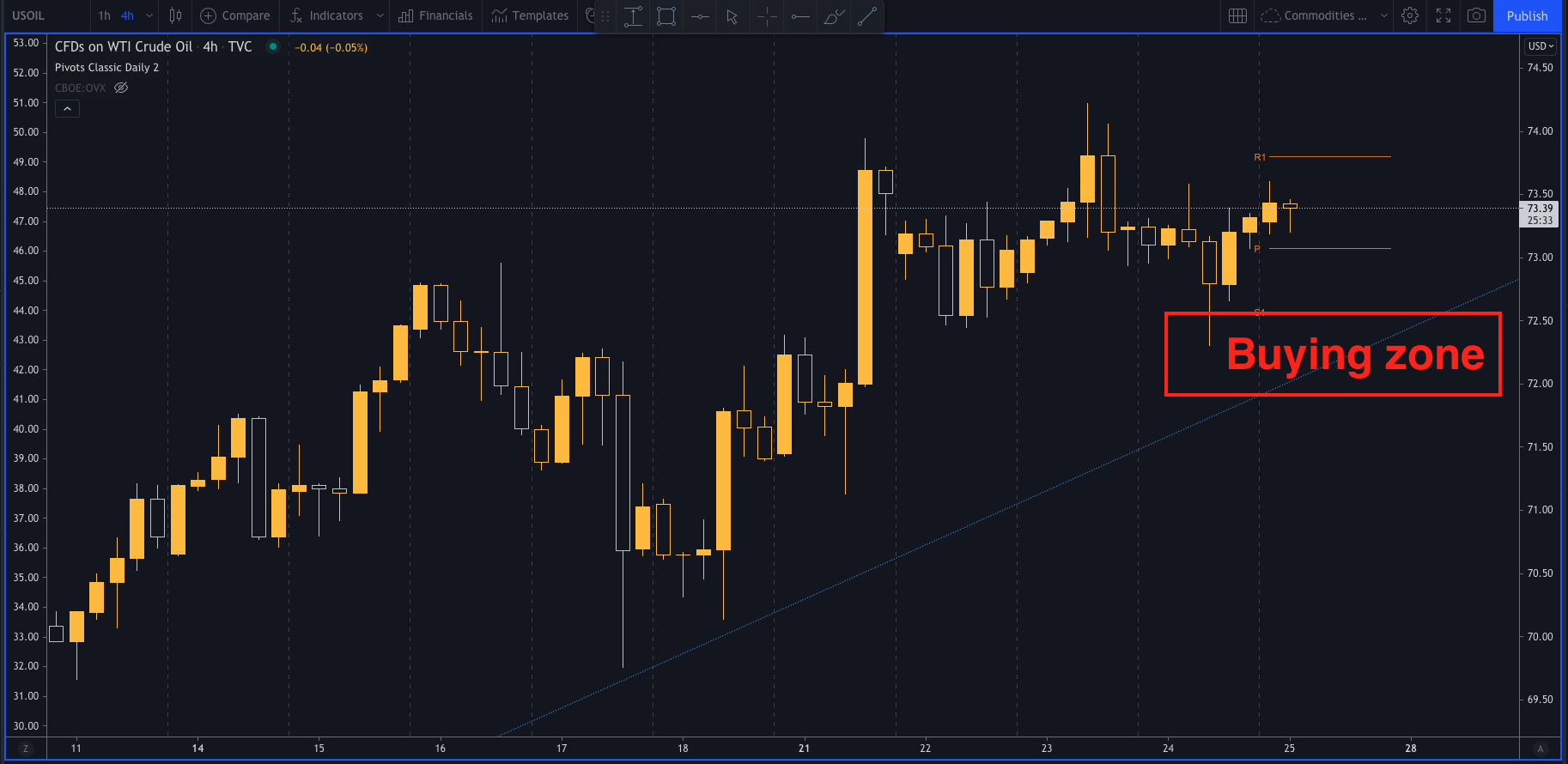 OPEC+