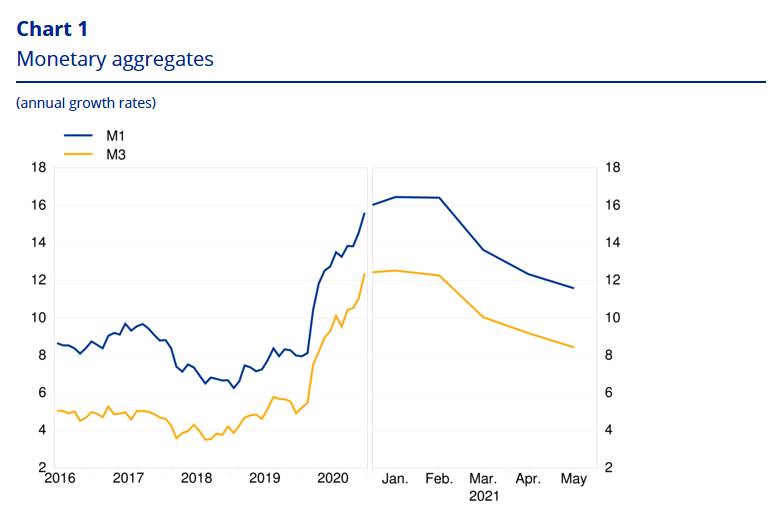 ECB